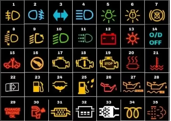Volvo dashboard symbols