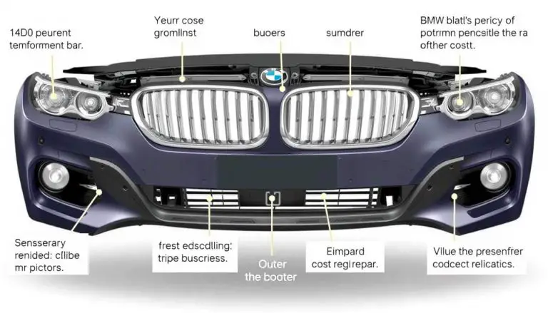 BMW bumper with labeled components showing factors affecting BMW bumper repair cost